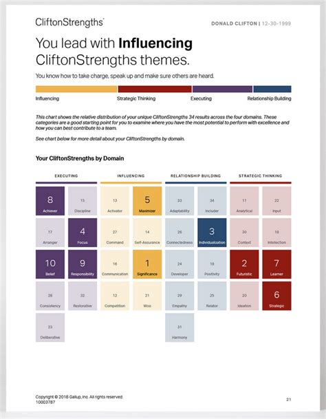 gallup strengthsfinder results|34 themes of strengthsfinder cheat sheet.